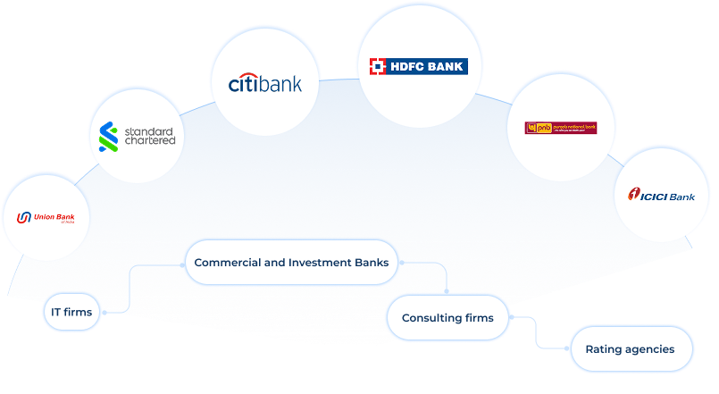 Career to Management Track flow